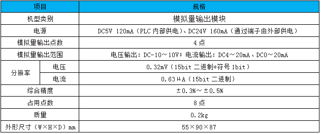 FX3U-4DA